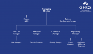 GHCS company structure